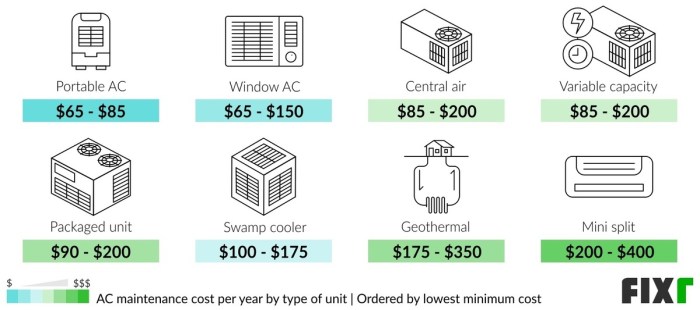 How Much Does an AC Tune-Up Cost? (2025 Guide)