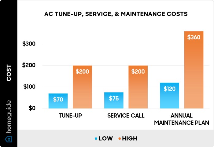 HVAC Maintenance Cost | HVAC Service Cost HVAC Maintenance Cost | HVAC Service Cost