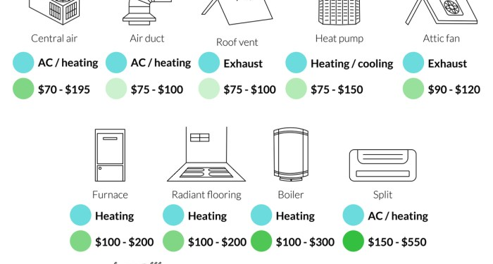 2023 HVAC Maintenance Cost | HVAC Service Cost