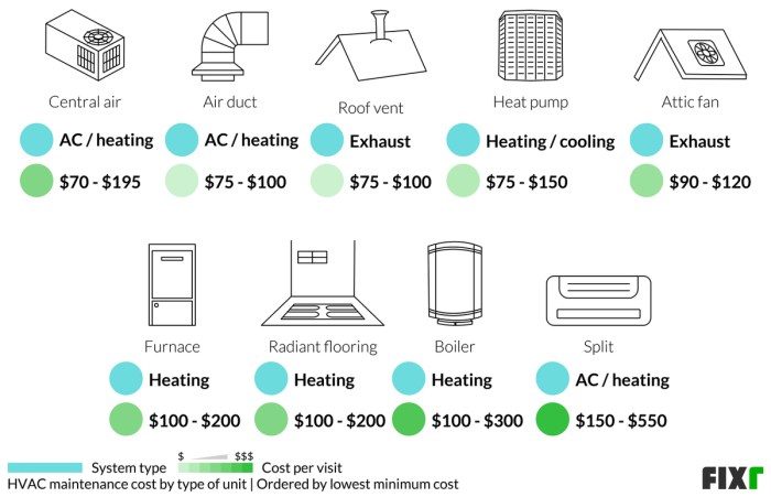 2023 HVAC Maintenance Cost | HVAC Service Cost 2023 HVAC Maintenance Cost | HVAC Service Cost
